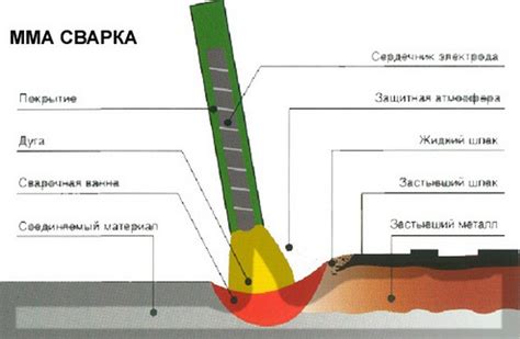 Как удалить шлак после сварки эффективно и быстро