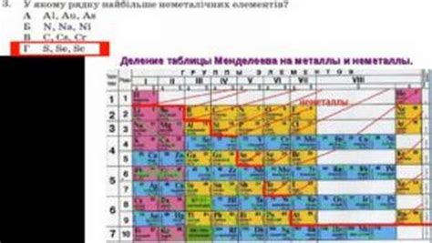 Как узнать, металл или неметалл данный атом?