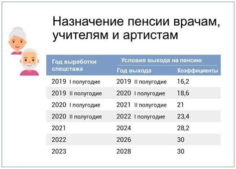 Как узнать, сколько лет еще осталось до выхода на пенсию