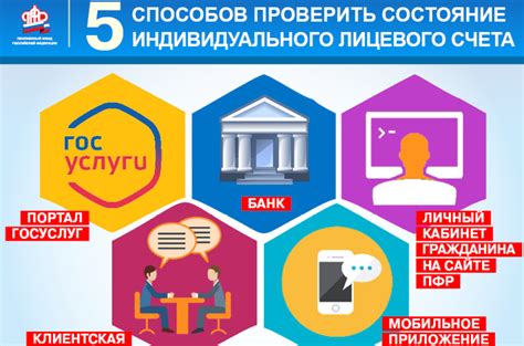 Как узнать информацию о своих пенсионных правах