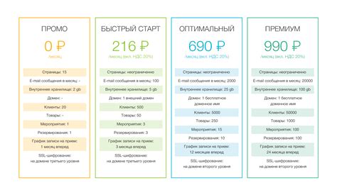 Как узнать информацию о тарифных планах и акциях через справку Теле2?