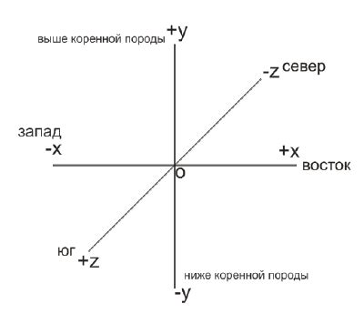 Как узнать координаты блока