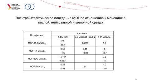 Как узнать металл на основе массы окисления