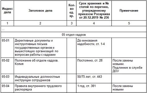 Как узнать номер отдела кадров своей компании