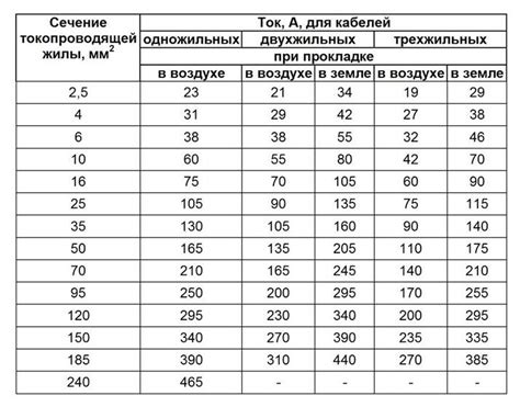 Как узнать стоимость алюминиевого кабеля на приеме металлолома?