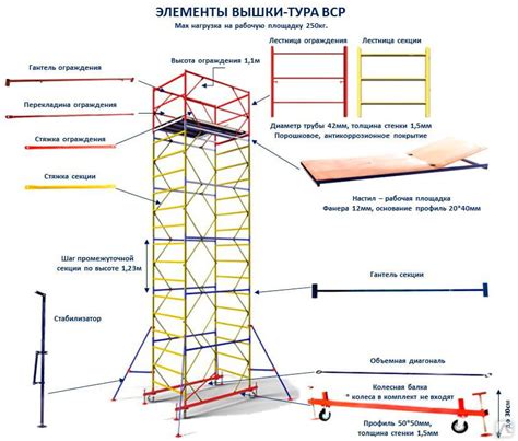 Как улучшить и расширить строительные леса