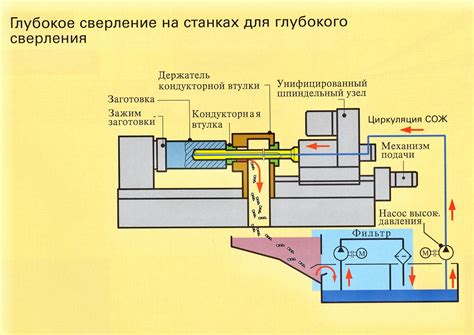 Как улучшить производительность сверления с помощью смазочно-охлаждающей жидкости