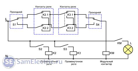 Как управлять освещением с помощью красноземных блоков