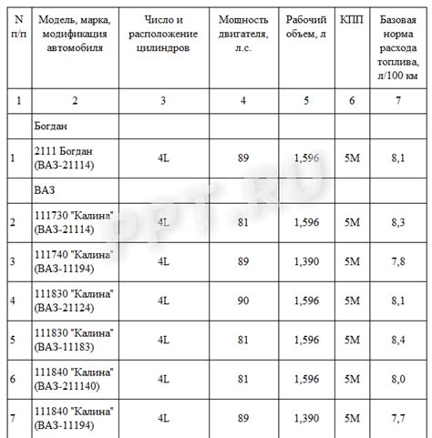 Как устанавливаются и применяются нормы расхода металла