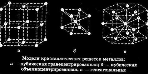 Как устроена кристаллическая решетка металлов?