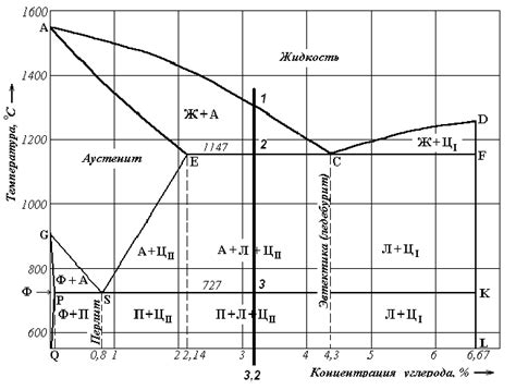 Как формируется кривая охлаждения?