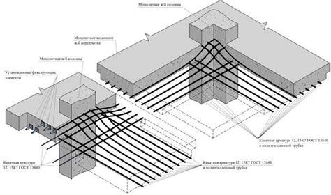 Как функционирует арматура в конструкциях из бетона?