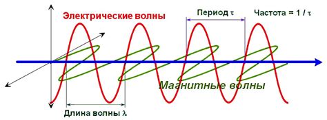 Как частота влияет на обнаружение