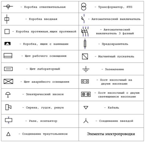 Как читать обозначения разверток