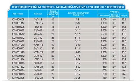 Как экономить при определении метража арматуры по весу