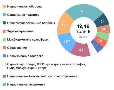 Как это влияет на экономику?