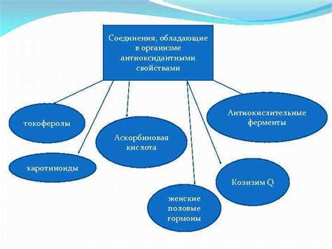 Калий: преобразование в соединения с антиоксидантными свойствами