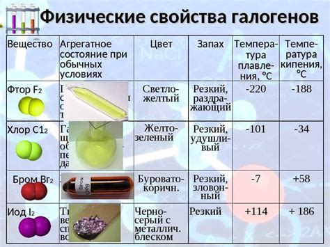 Калий: свойства и реактивность