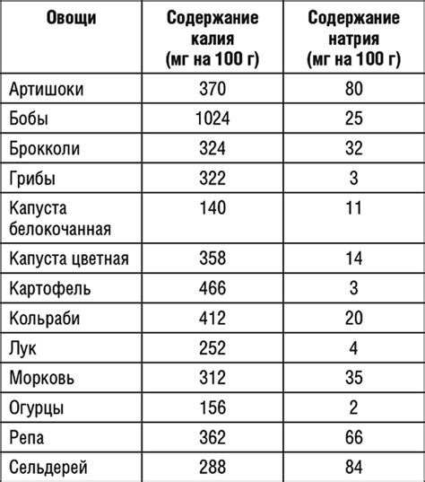 Калий в биологии и физиологии