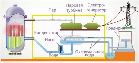 Калифорний в производстве ядерных реакторов