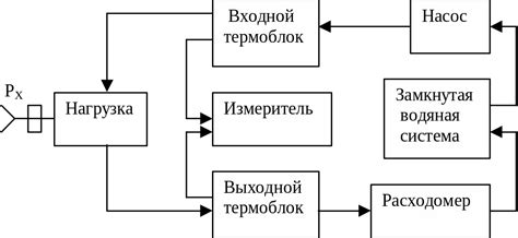 Калориметрический метод