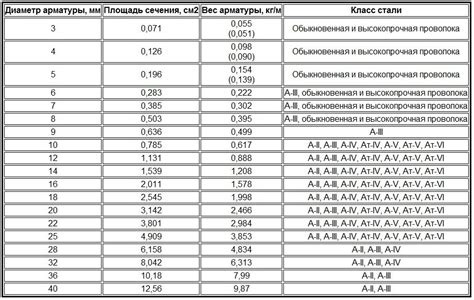 Калькулятор арматуры