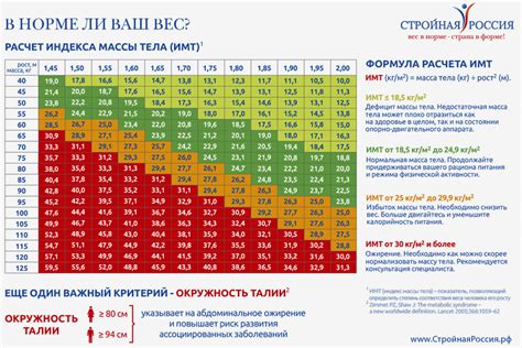 Калькулятор веса