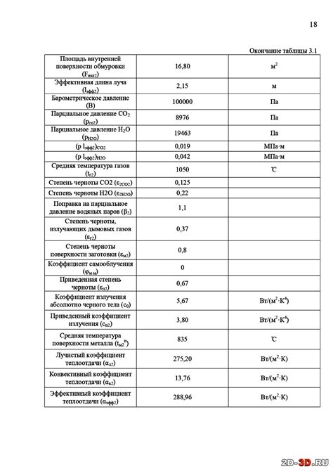 Калькулятор времени нагрева металла