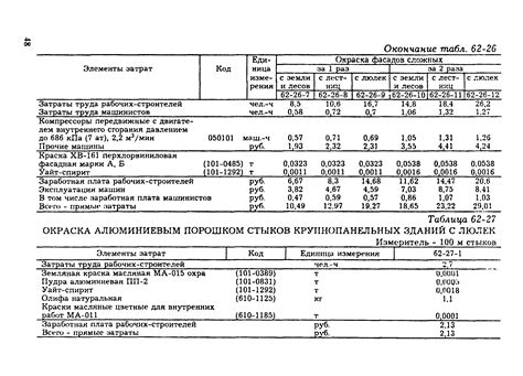 Калькулятор расхода краски НЦ 132