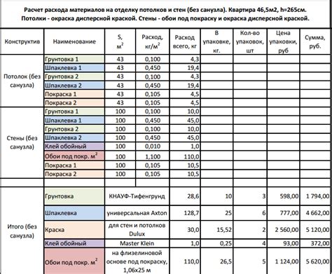 Калькулятор расхода краски эмали