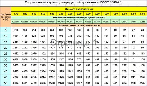 Калькулятор расхода проволоки