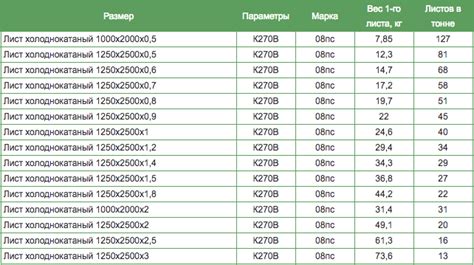 Калькулятор стоимости оцинкованного листа