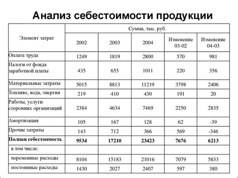 Калькуляция стоимости металлолома