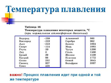 Кальций: металл, у которого низкая температура плавления