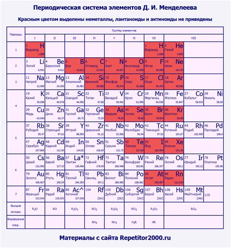 Кальций в периодической таблице