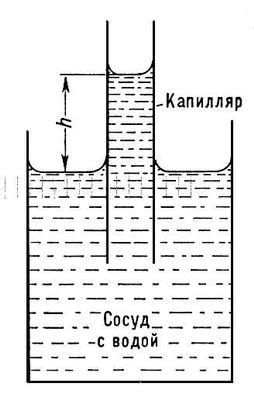 Капиллярное действие воздуха