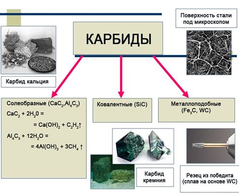 Карбиды