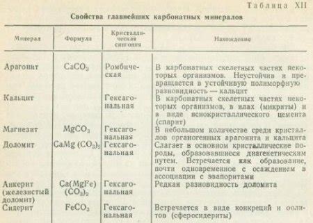 Карбонатные минералы для добычи металла