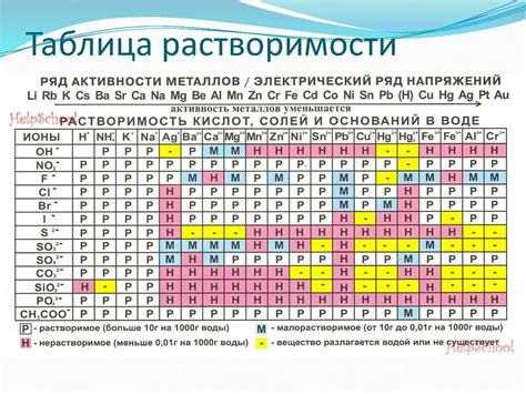 Карбонаты двухвалентных металлов: важность определения растворимости