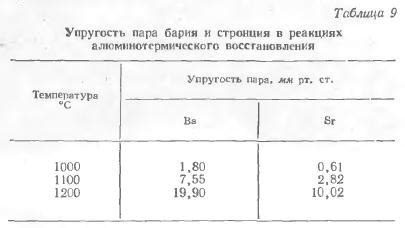 Карботермический метод получения кальция