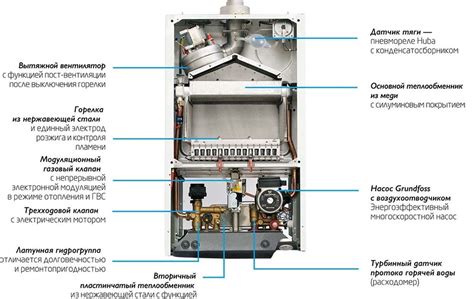 Каркасная конструкция Baxi адаптера