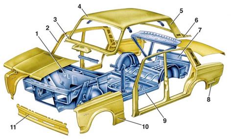 Каркас и кузов