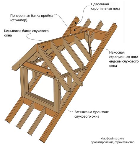 Каркас крыши и его конструкция