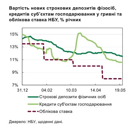 Карта: показывает местоположение всех отделений и банкоматов