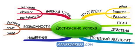 Карта "Путь к успеху": проверь свои способности и получи все достижения