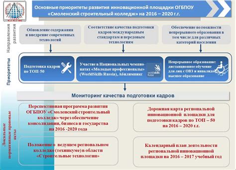 Карта проезда в отдел кадров