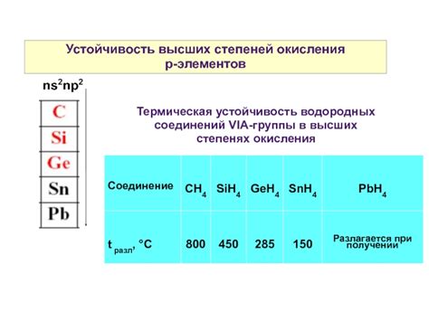 Катализаторы высших степеней окисления