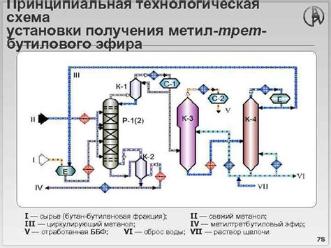 Каталитические процессы