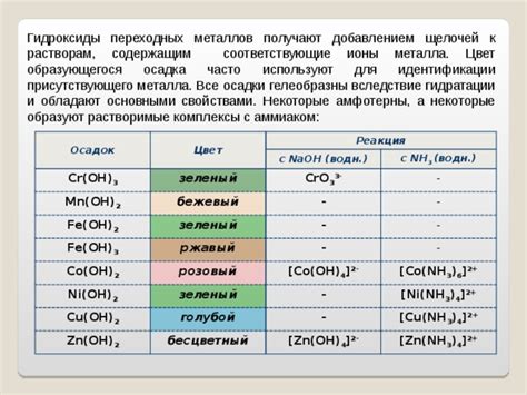 Каталитическое воздействие водорода на переходные металлы