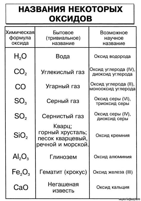 Каталитическое воздействие серы на металлы